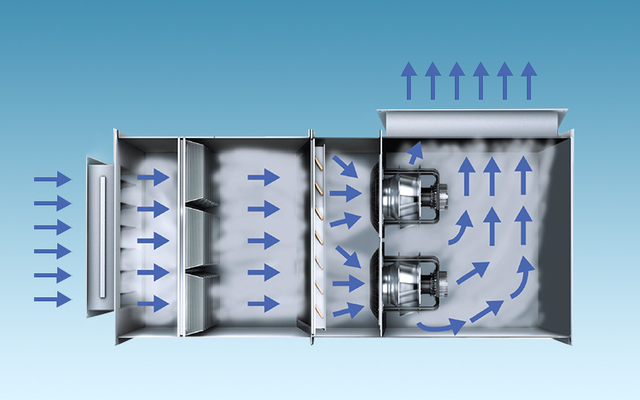 Aplicación de ventiladores centrífugos EC